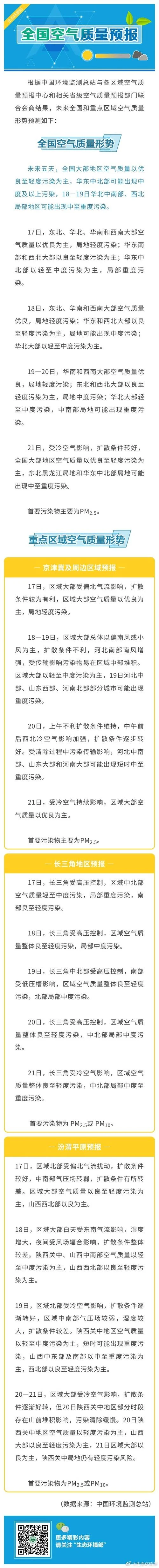 什么时候是重度污染_2