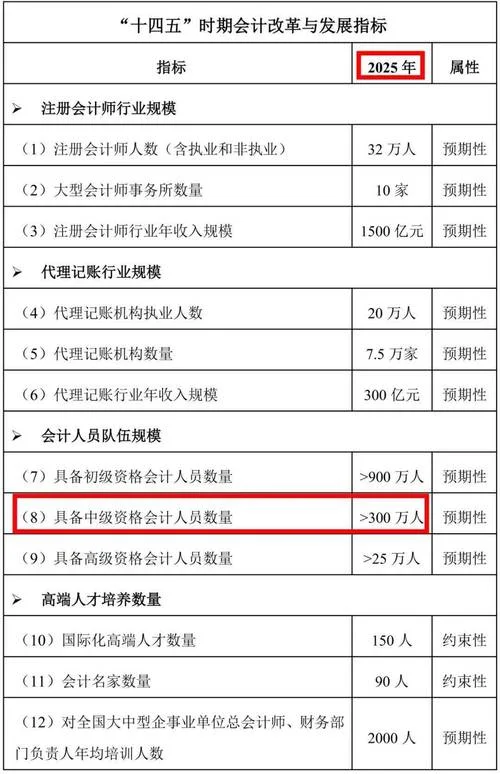 中级会计职称啥时候出成绩-中级职称成绩公布