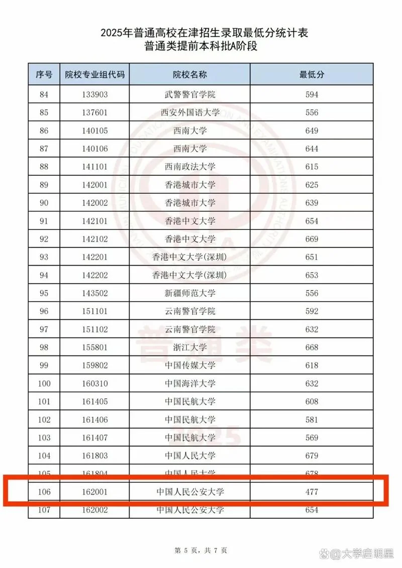 天津市省考公安成绩-天津市省考公安成绩