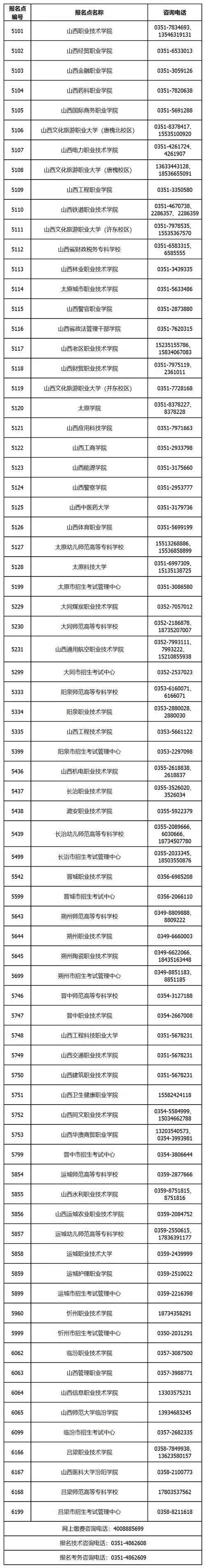 山西省招生考试网报名入口_2