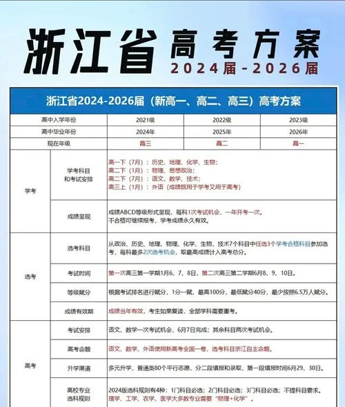 浙江新高考改革从哪一年开始_1