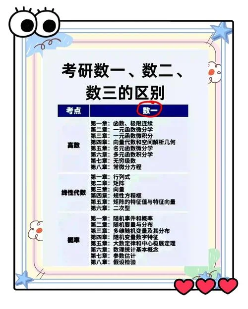 2018年数学三考研大纲_1