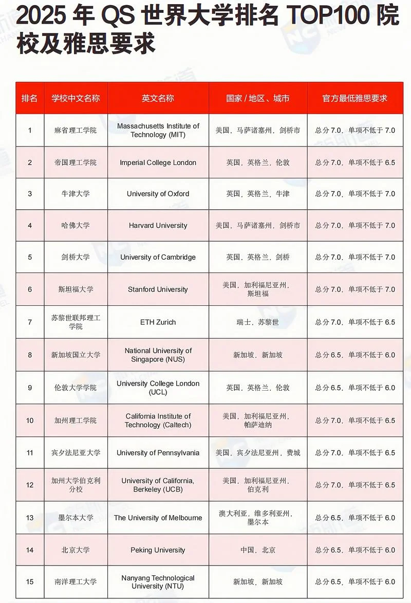 大邱大学世界排名-大邱大学世界排名