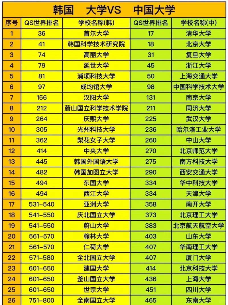 韩国有什么大学排行榜_1