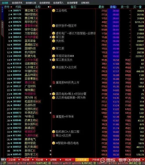 历史连板妖股名单_2