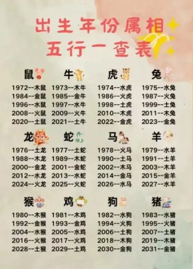 十二属相出生年月表_2