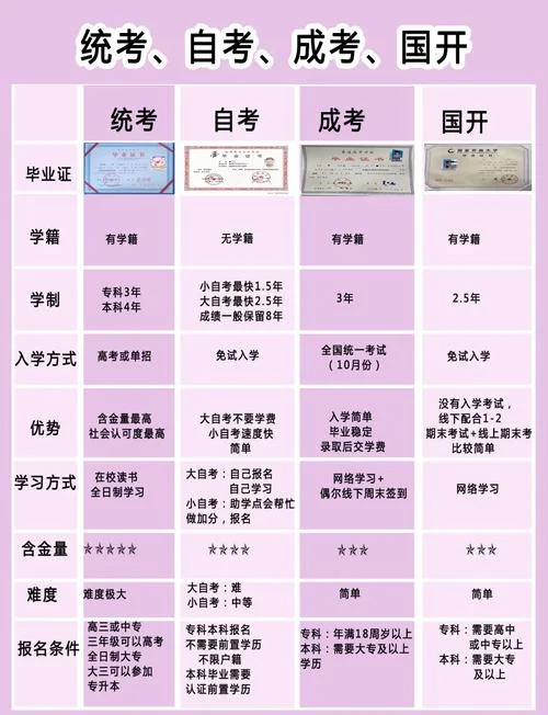 成人考本科叫什么_2