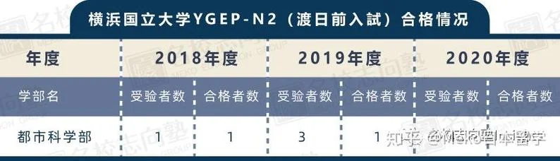 横滨国立大学留考成绩_1