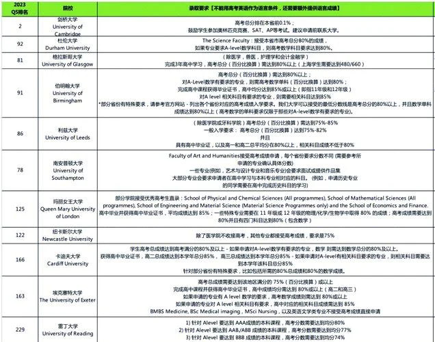 英国预科留学成绩_1