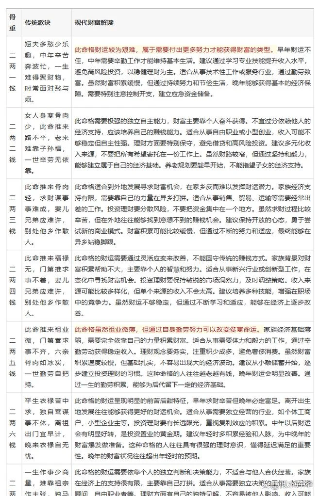测算命重_1