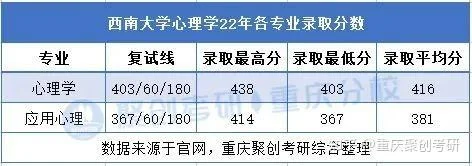 2018西南大学心理学考研经验_1