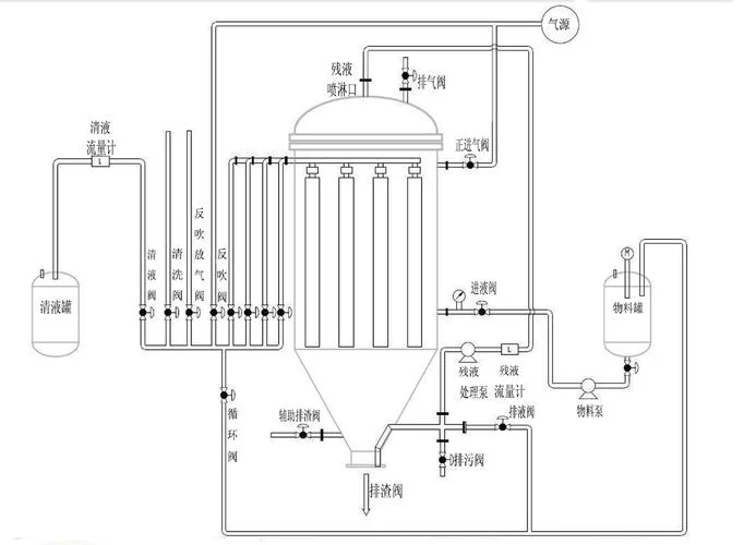 烧烤净化器工作原理_2