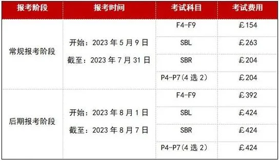 acca报名考试费用-acca报名考试费用