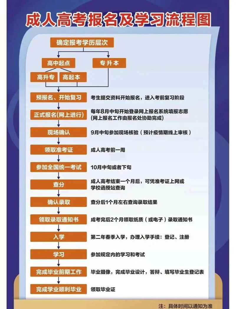 高考怎么网上报名-高考网上报名