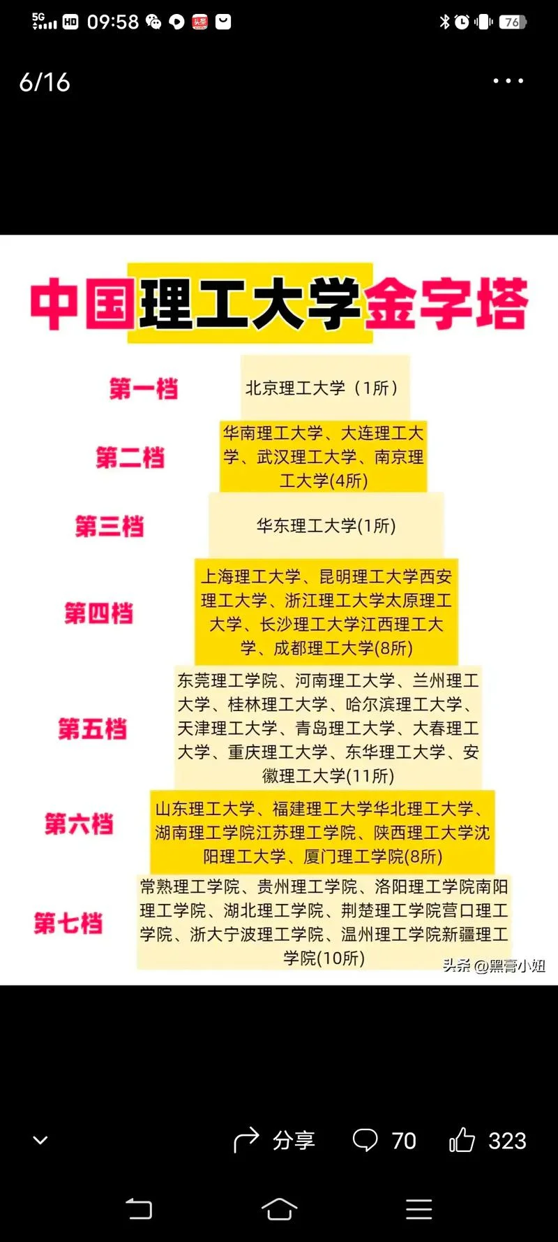 世界理工大学排名最新-世界理工大学最新排位