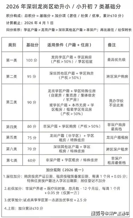 如何查积分入学的积分_2