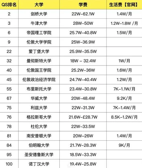 英国留学费用2019-英国留学费用 2019