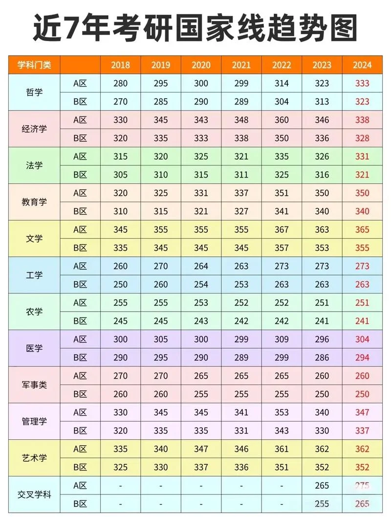 非全日制考研成绩国家线_1