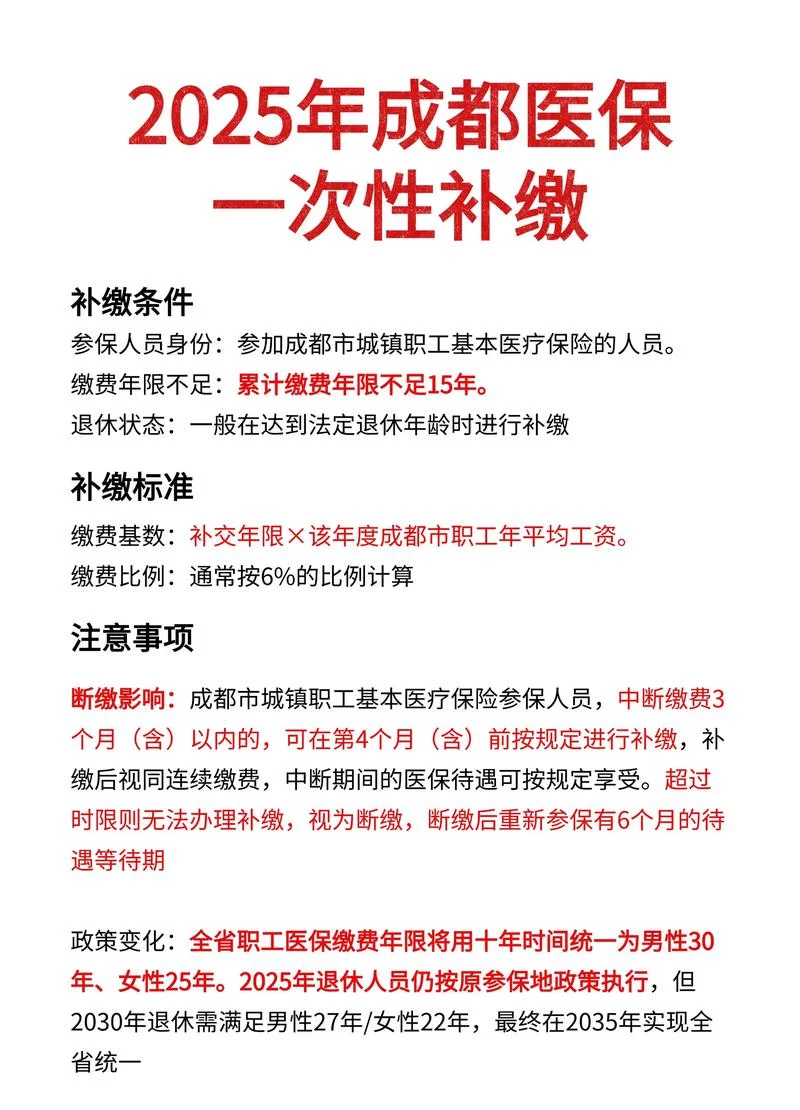 个人交商业医疗保险条件_1