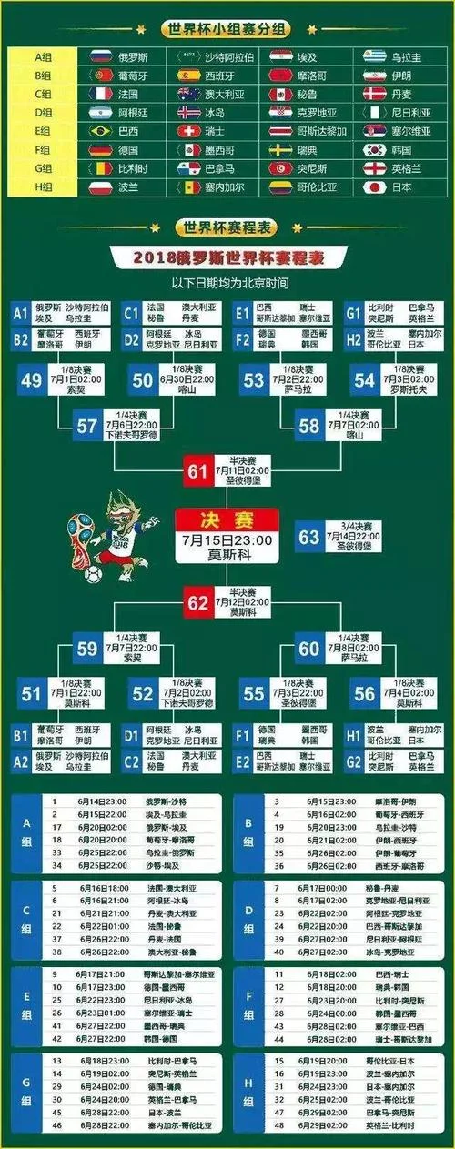 2018世界杯成绩表_1