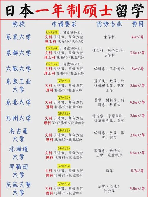 考研日本留学语言要求-考研日本留学语言要求