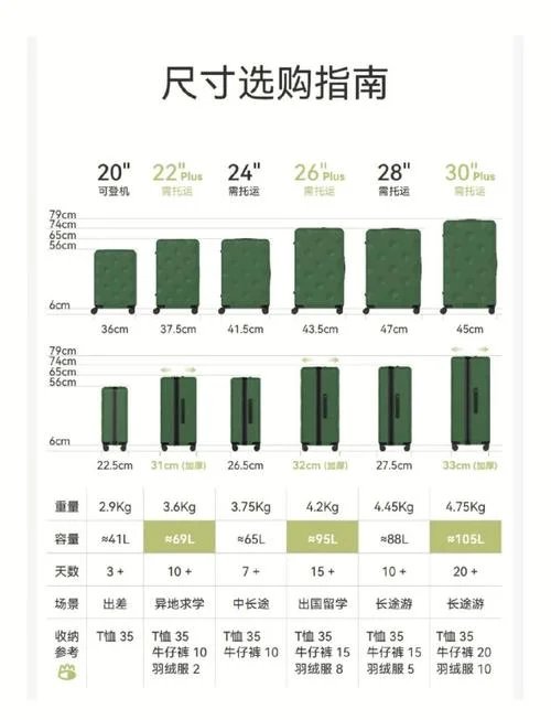 出国留学物品清单图片-留学出国行李清单