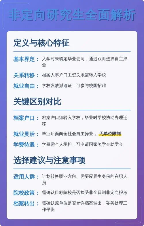考研定向非定向能改吗-考研定向非定向可改