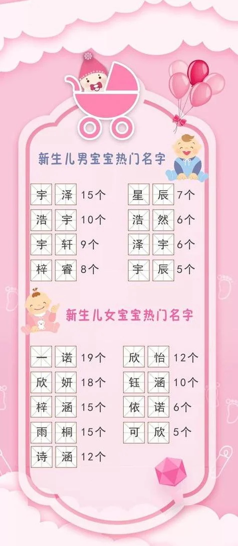 宝宝起名字生辰_1