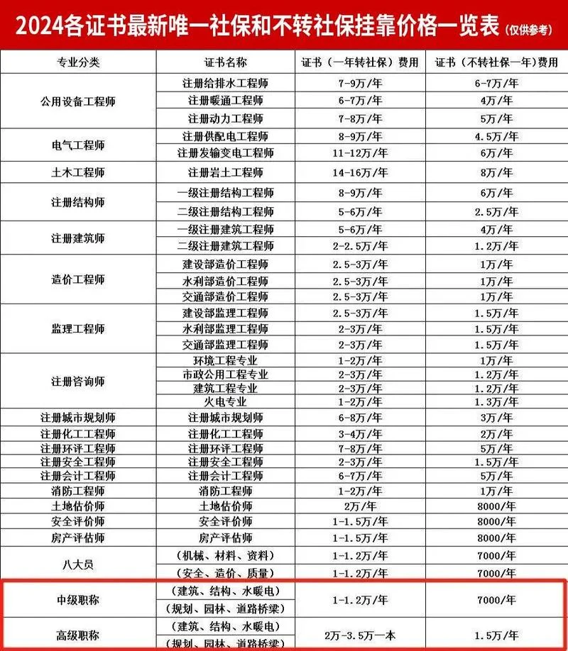 企业建筑资质转让价格-建筑资质转让报价