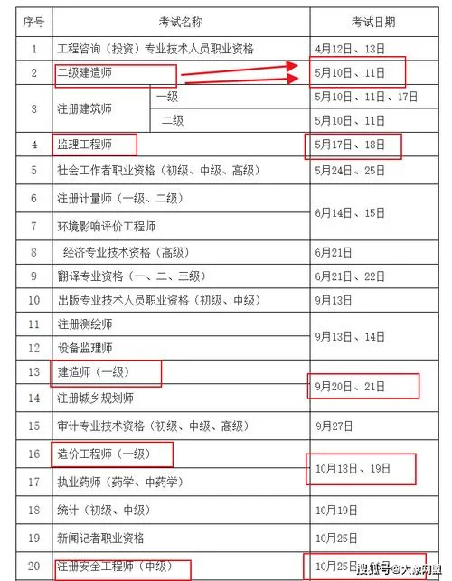 二建第二年怎么报名-二建报名指南