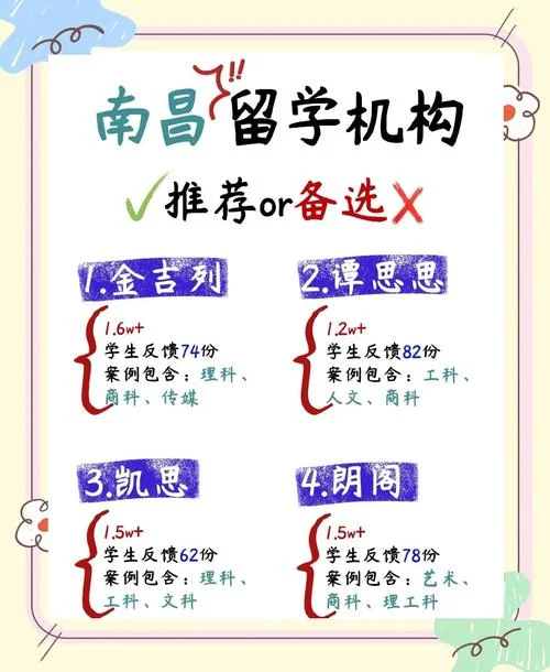 南昌新通教育留学_2