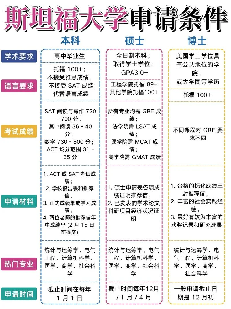 硕士美国留学的条件-硕士美国留学条件