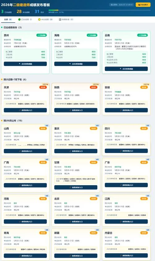 今年二级造价师成绩查询时间-今年二级造价师查分