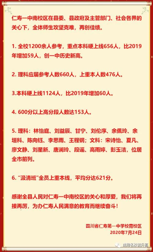 遵义南中复读生2019高考成绩_1