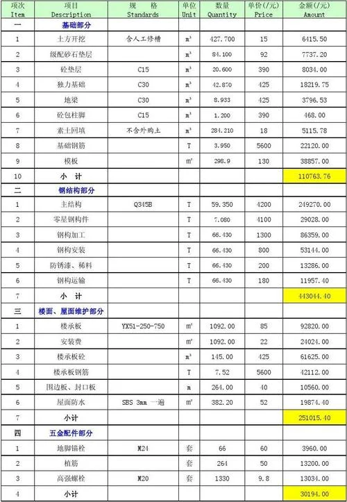 钢结构平台多少钱一个平方_1