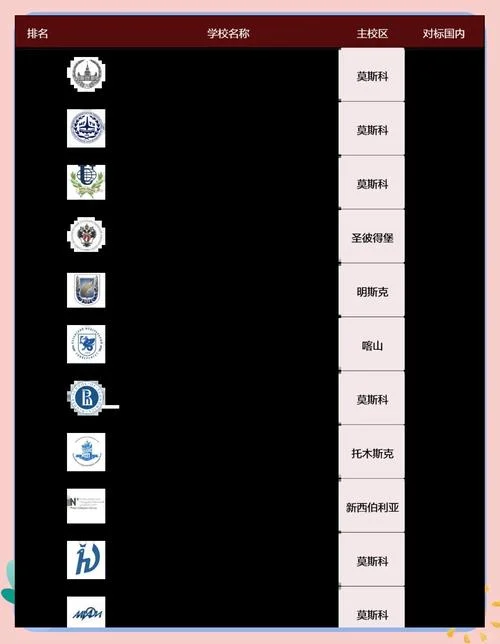 俄罗斯大学qs排名_1