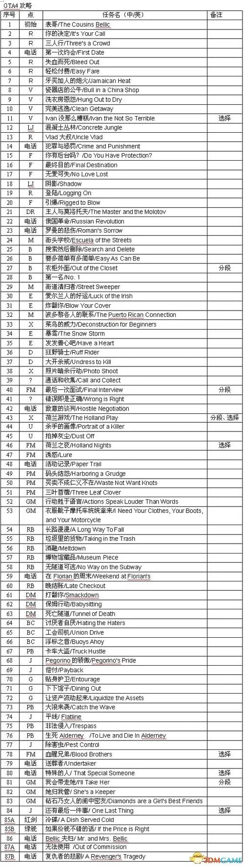 gta5抢跑车任务叫什么_1