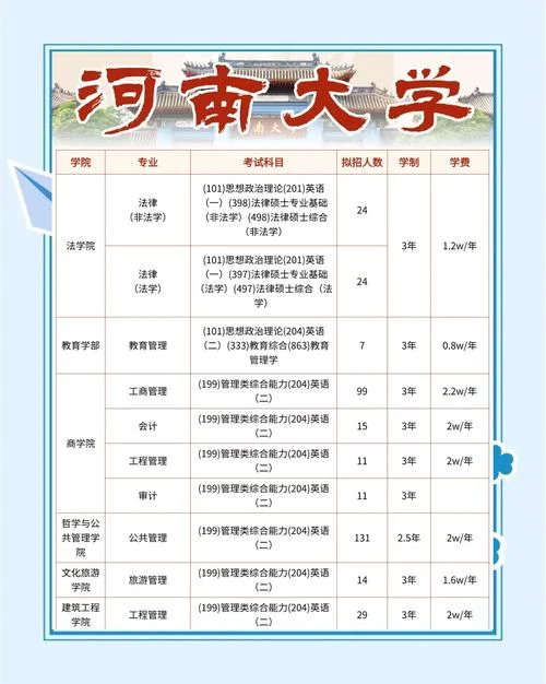 河南大学成人本科招生简章-
