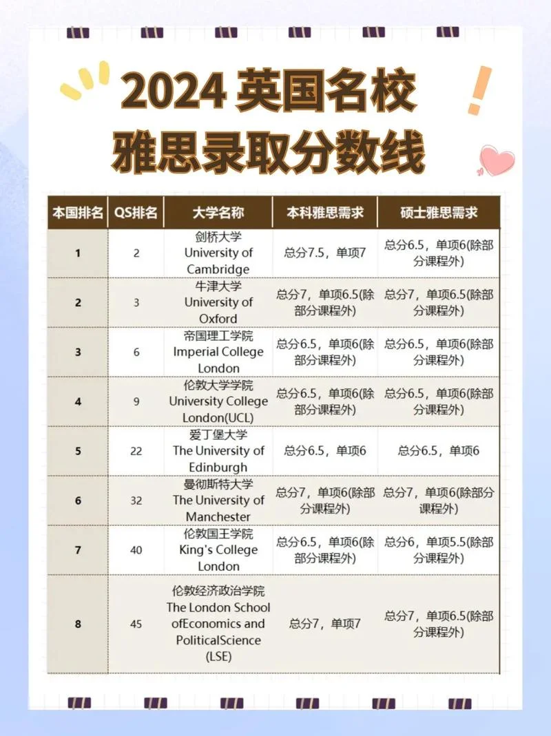 外国留学看高考成绩不-高考成绩决定留学