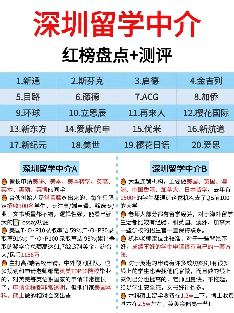 深圳排名前十留学机构_1