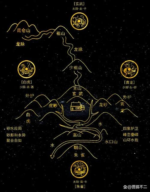 风水学怎么看龙脉_2