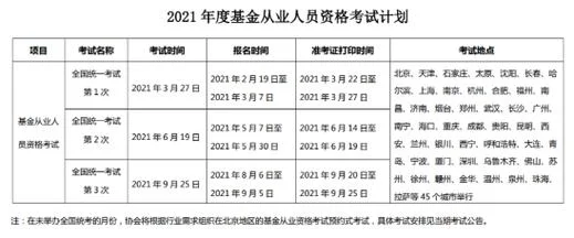 2021基金从业成绩查询_1
