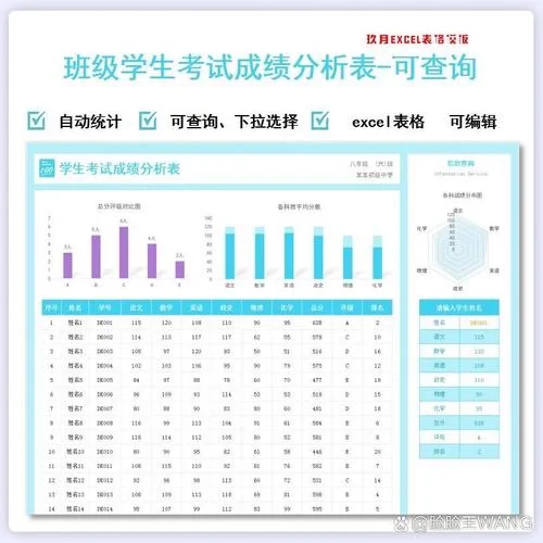 学生考试成绩分析模板_2