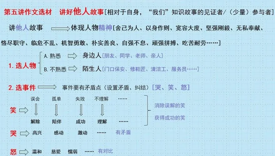 介绍的时候先介绍谁-介绍先说谁