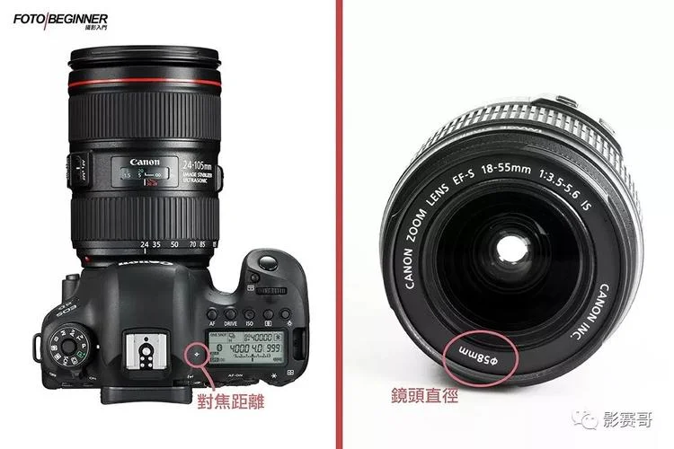 什么是ef_1