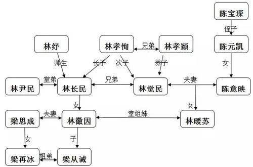 中国近代史林姓教育家_1