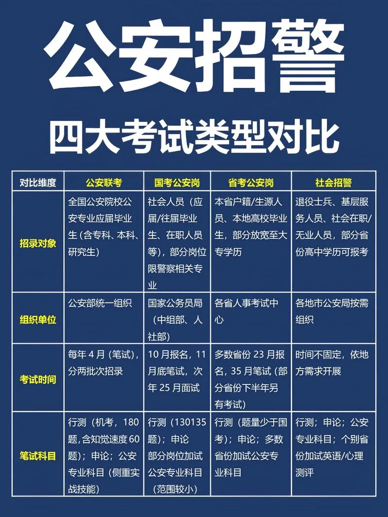 想考警察怎么报名-报考警察要报名