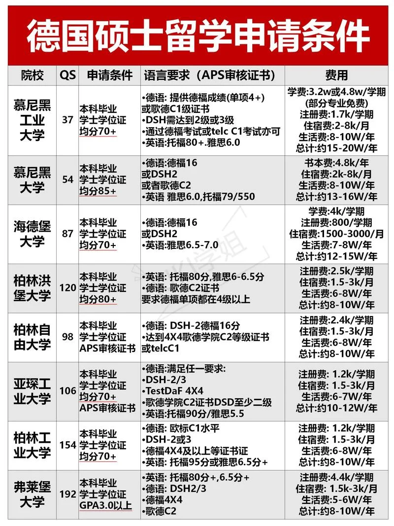 国外留学怎么申请学校_1