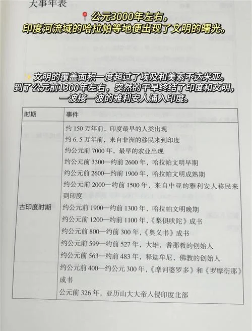 5000年历史-五千年历史
