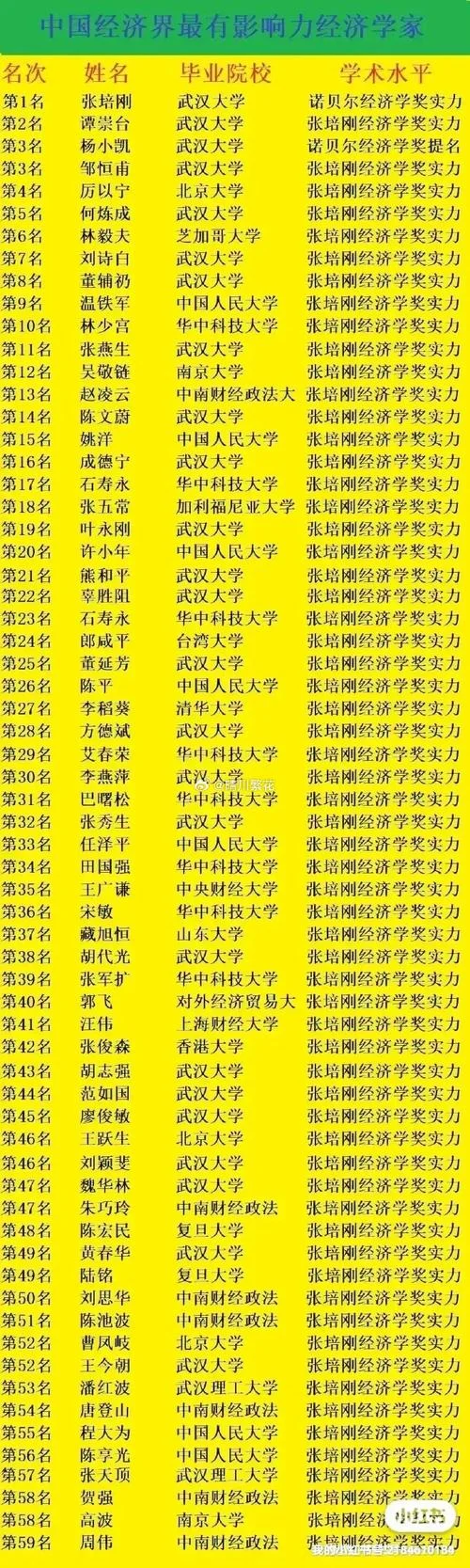 湖北武汉大学排名榜_2